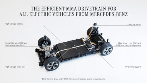 nuova trazione elettrica Mercedes-Benz