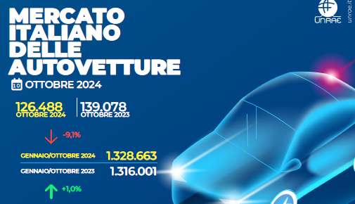 Immatricolazioni Auto Ottobre 2024